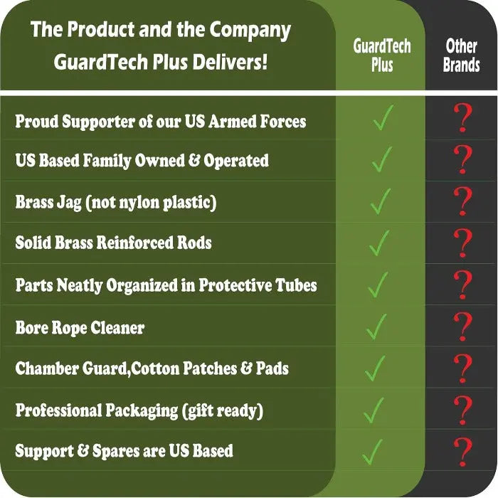 .223/5.56 MOLLE Gun Cleaning Kits GuardTech Plus Quality