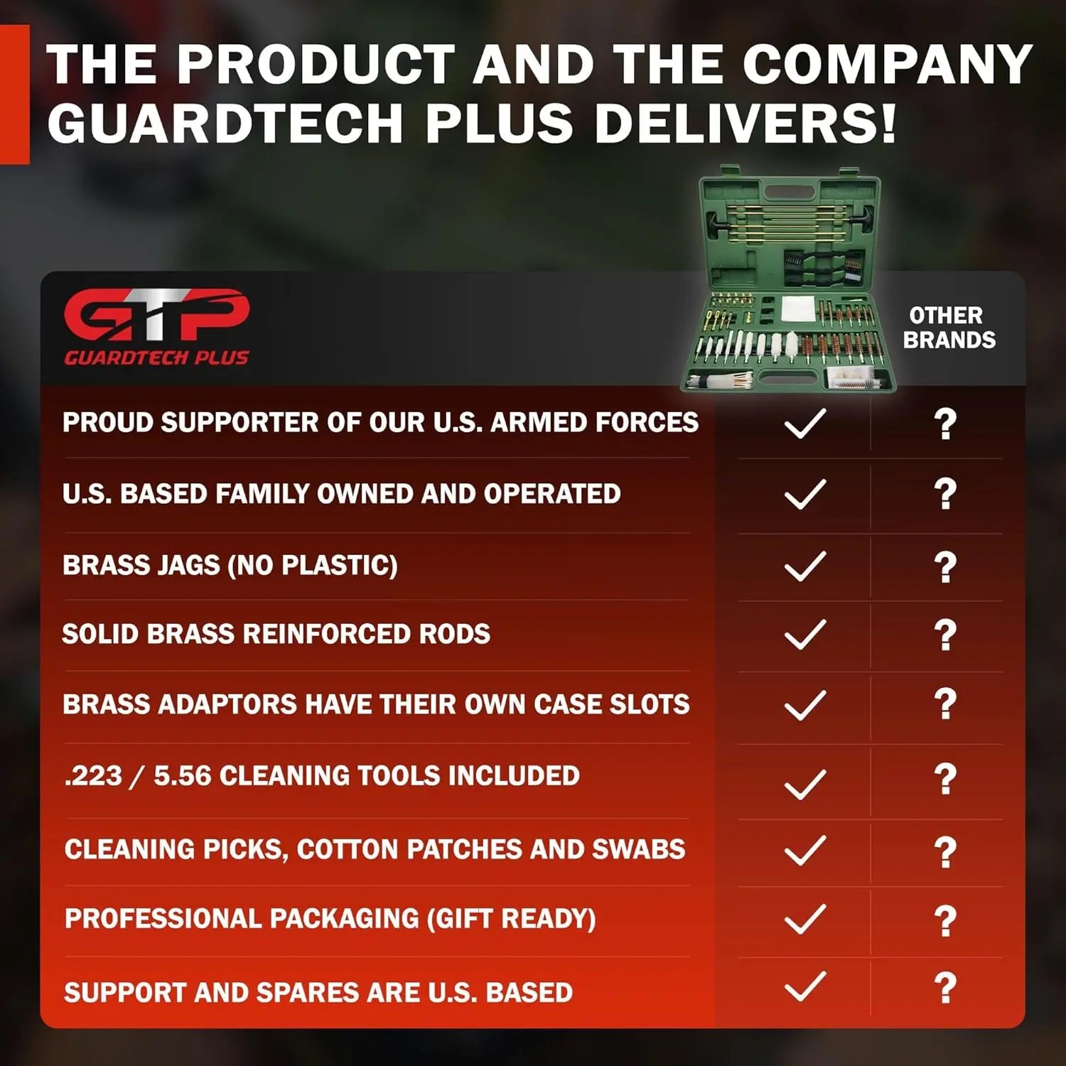 Universal Gun Cleaning Kit - GuardTech Plus