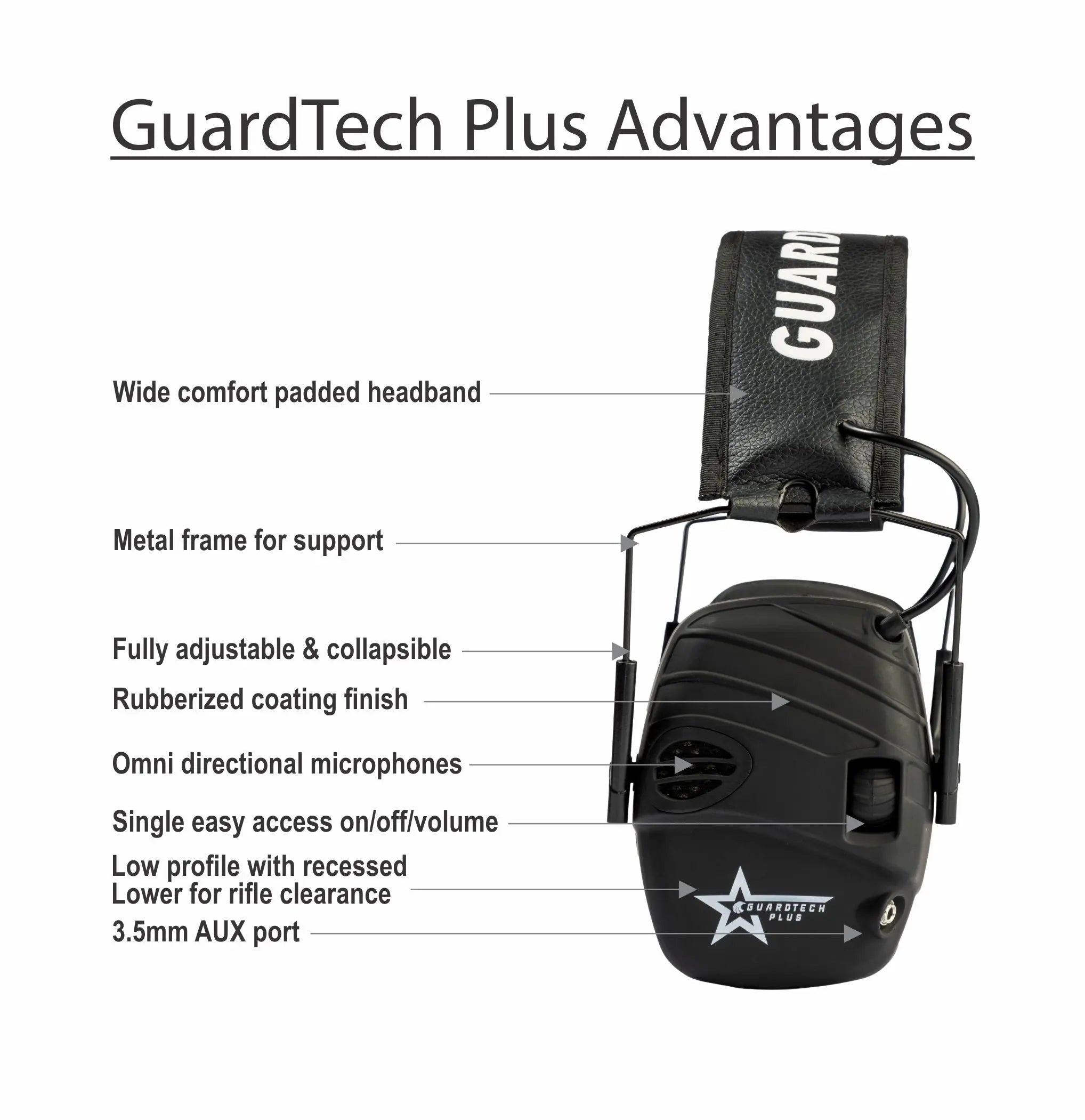 GuardTech Plus Shooting Headphones (Black) – 25dB Noise Reduction for Ultimate Hearing Protection GuardTech Plus