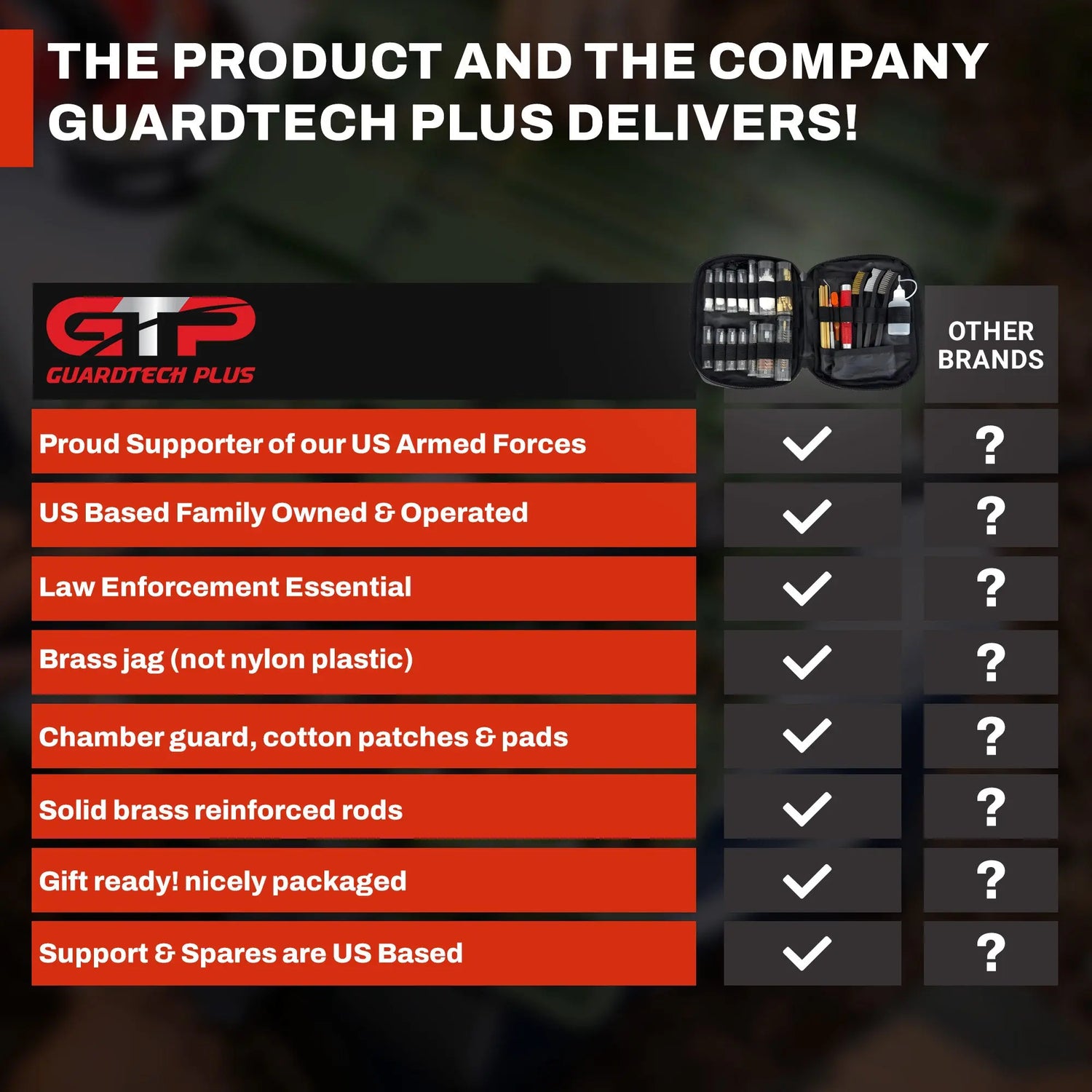 ShieldPro Gun Cleaning Solution for Law Enforcement