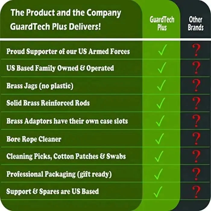Product Details 