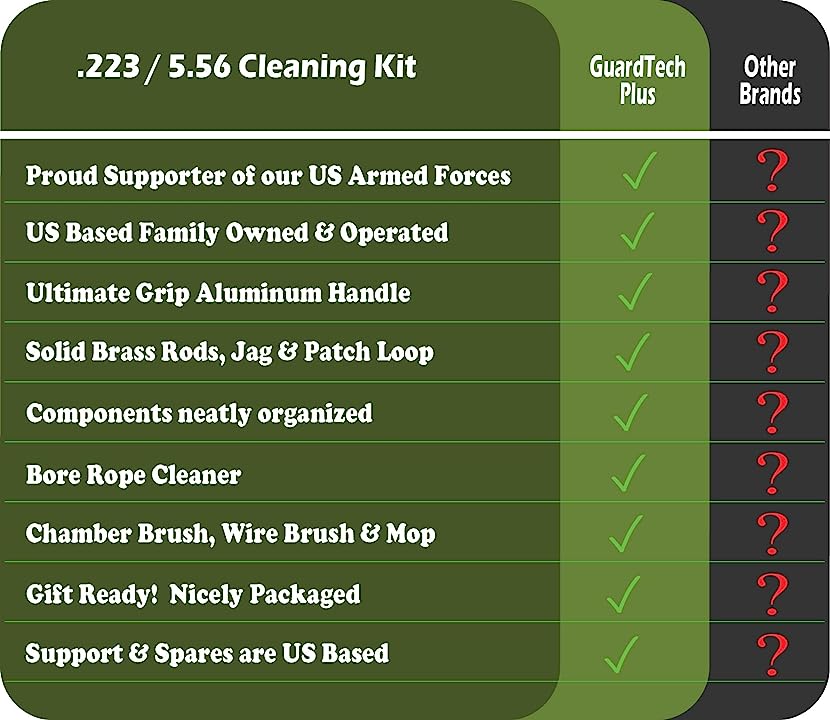Tactical Cleaning Kit Chart