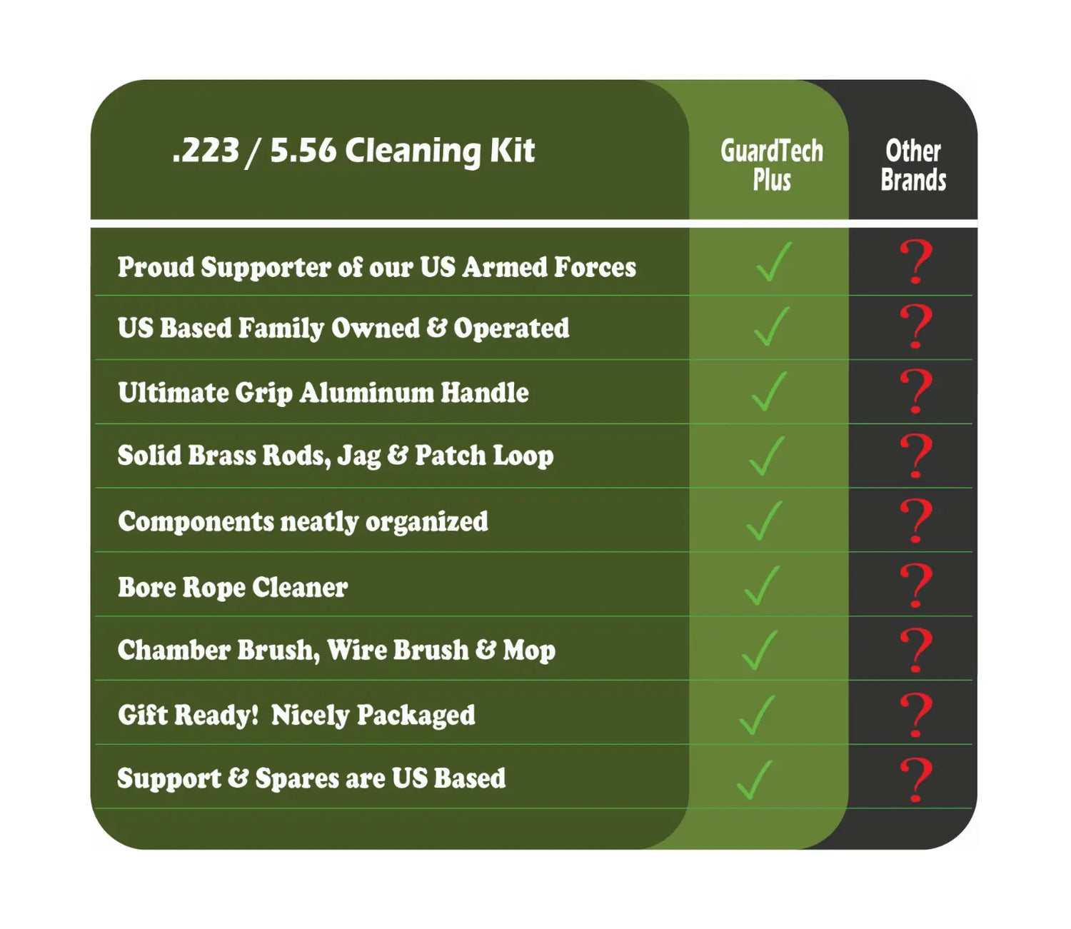 AR-15 Cleaning kit